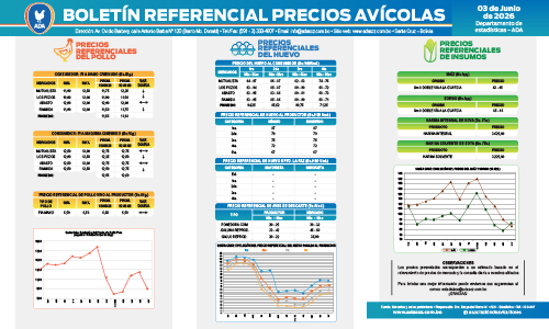  Boletín Precios Avícolas 03 de junio