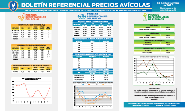  Boletín Precios Avícolas 04 de septiembre
