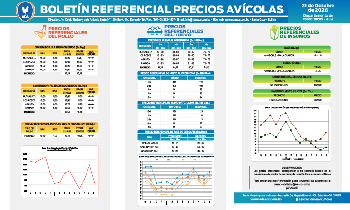  Boletín Precios Avícolas 21 de octubre