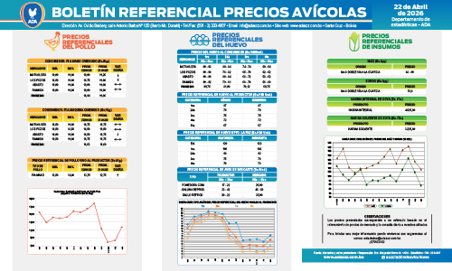  Boletín Precios Avícolas 22 de abril